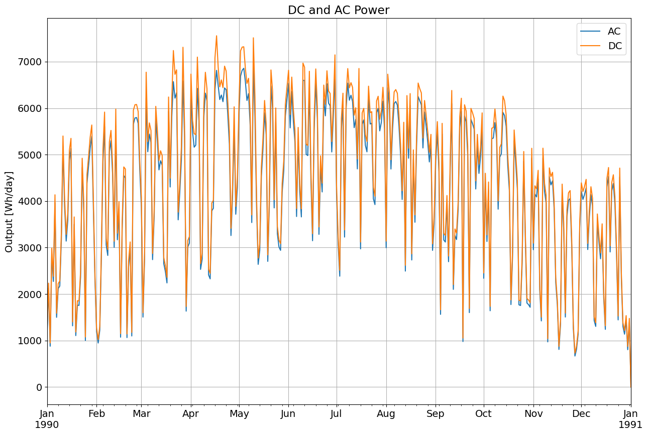 _images/Tutorial 3 - Array Power_28_1.png